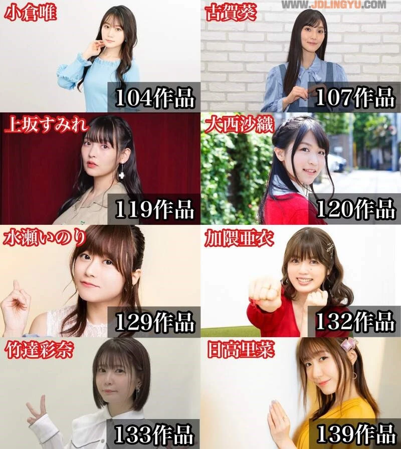 网友分享《男女性声优的动画演出数目》上百部作品真的只能算平均数而已