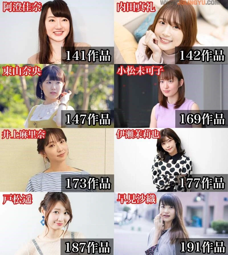 网友分享《男女性声优的动画演出数目》上百部作品真的只能算平均数而已