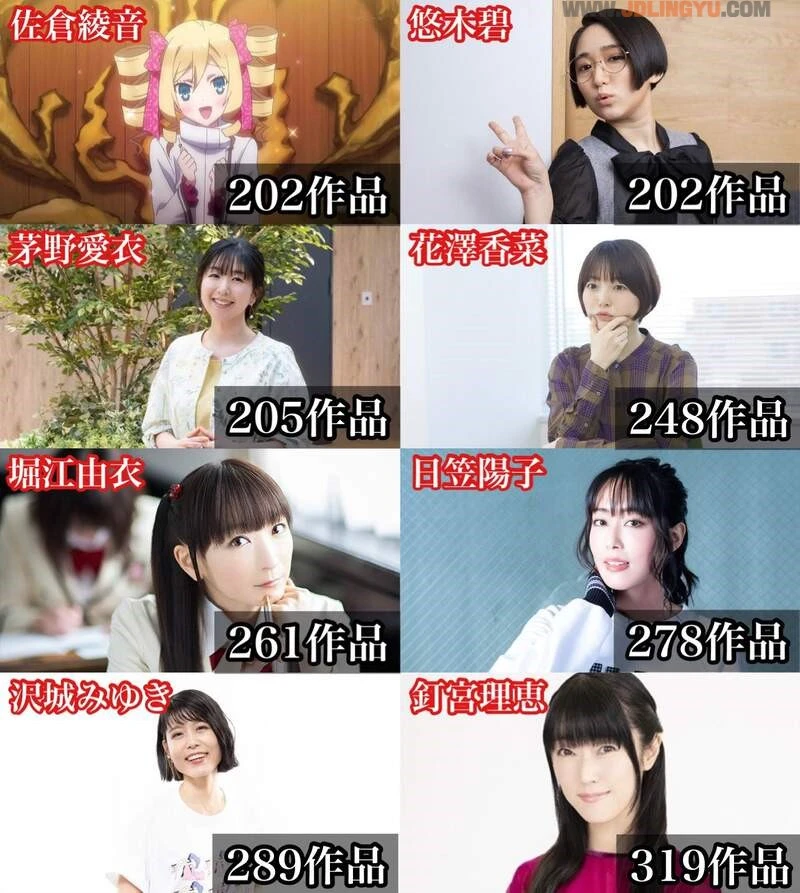 网友分享《男女性声优的动画演出数目》上百部作品真的只能算平均数而已