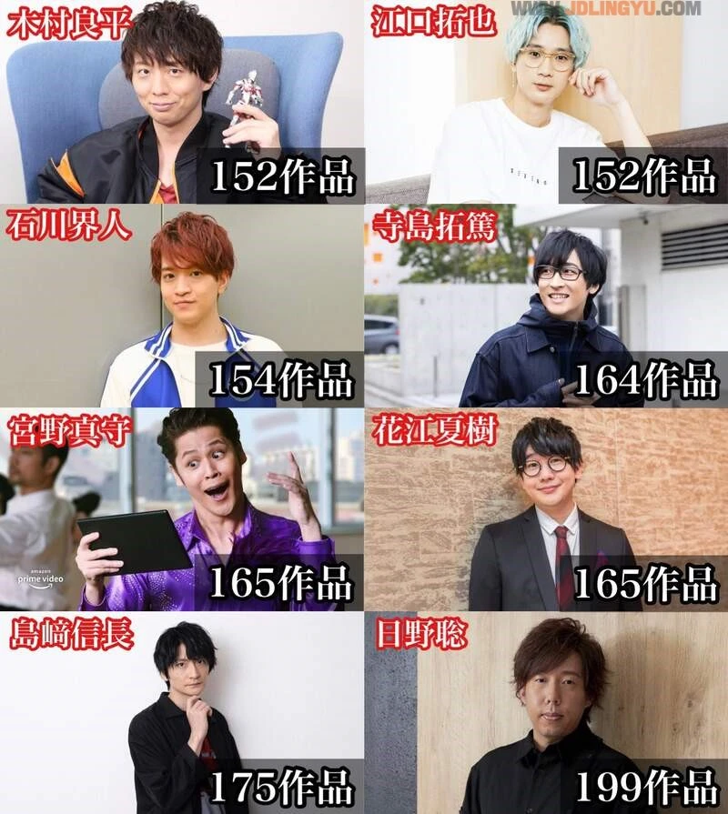 网友分享《男女性声优的动画演出数目》上百部作品真的只能算平均数而已