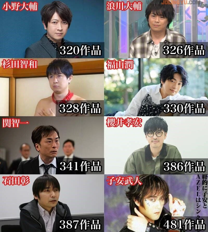 网友分享《男女性声优的动画演出数目》上百部作品真的只能算平均数而已