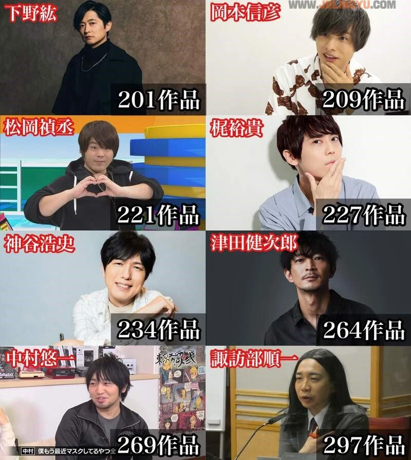 网友分享《男女性声优的动画演出数目》上百部作品真的只能算平均数而已