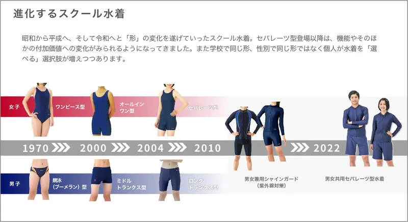 2022日本最新《男女共用泳装》以后那种荷叶连体女童泳装看不到了吗