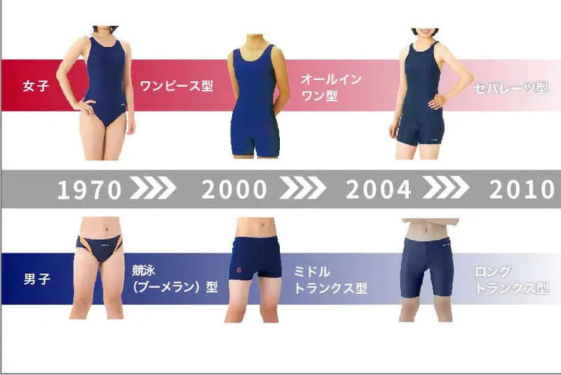 2022日本最新《男女共用泳装》以后那种荷叶连体女童泳装看不到了吗