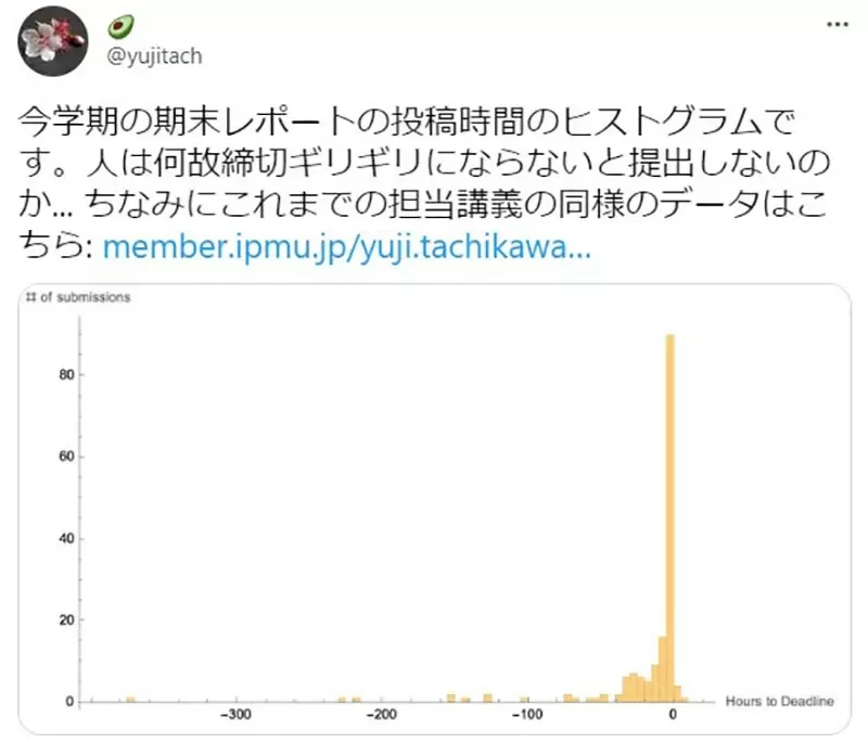 《拖到最后一秒才要交报告》为什么每一年的学生都喜欢这样?物理学教授百思不得其解