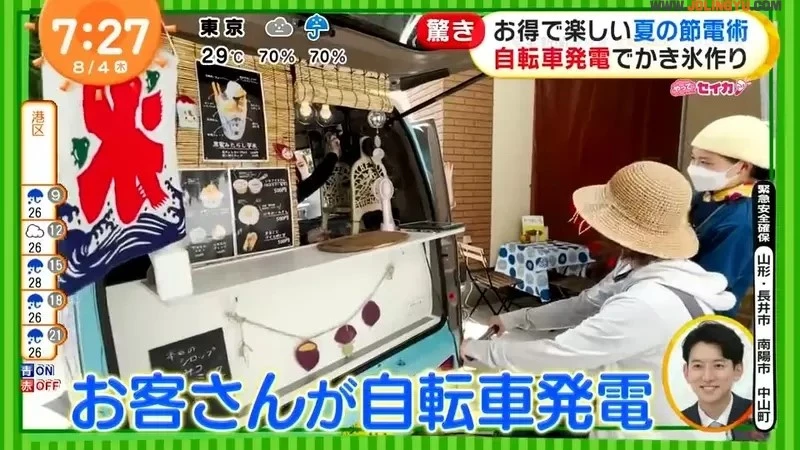 《客人自己用脚做刨冰》踩脚踏车发电折扣50元 先流汗再吃刨冰更好吃?