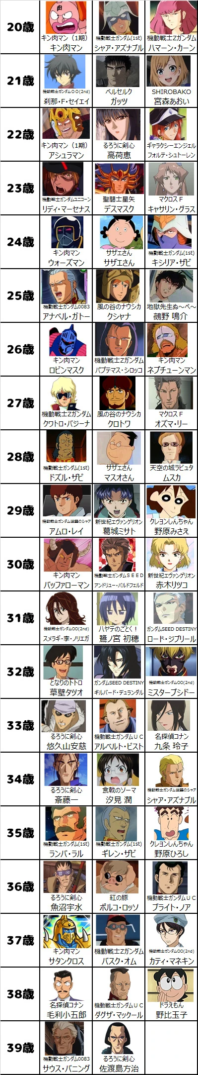 岁月不饶人《年纪超越小时候看的卡通角色》,网友感叹:我比两津大了!