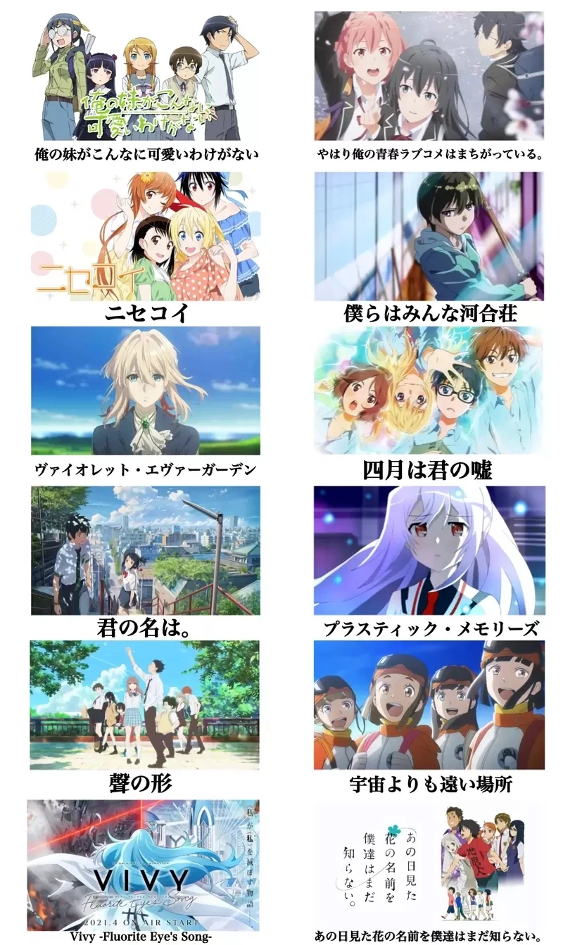 网友分享《想抹掉记忆再看一遍的动漫》用全新的心情去看那份感动是否依旧存在呢?