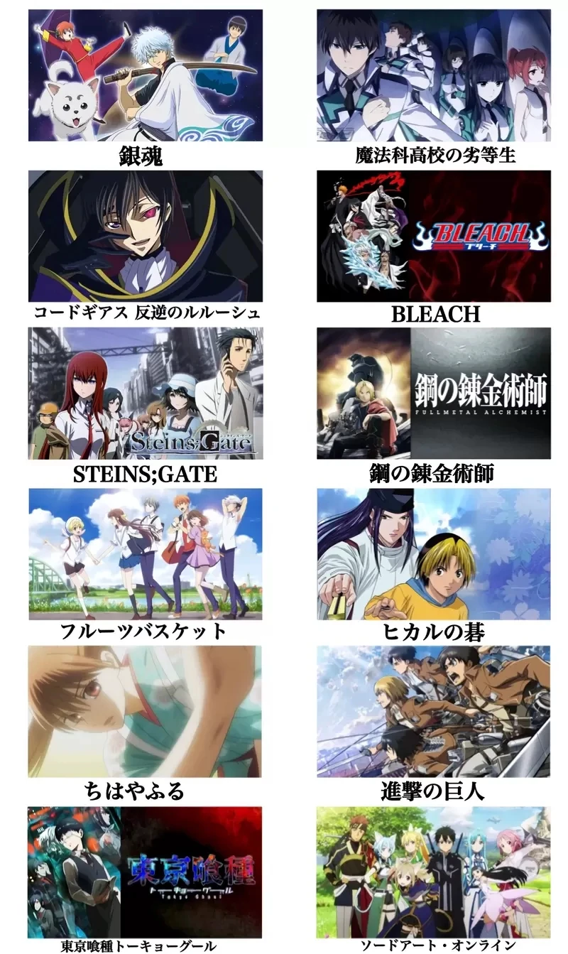 网友分享《想抹掉记忆再看一遍的动漫》用全新的心情去看那份感动是否依旧存在呢?