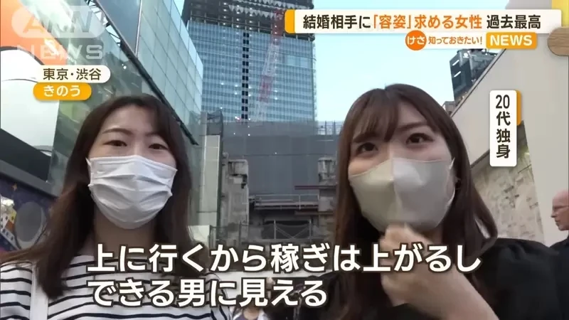 《日本女性重视长相比例创新高》高达81.3％首度超越男性 原因在于金钱观念改变了？