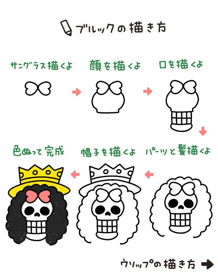 专家教你60秒画出《间谍过家家》安妮亚!经典表情随手可复制!