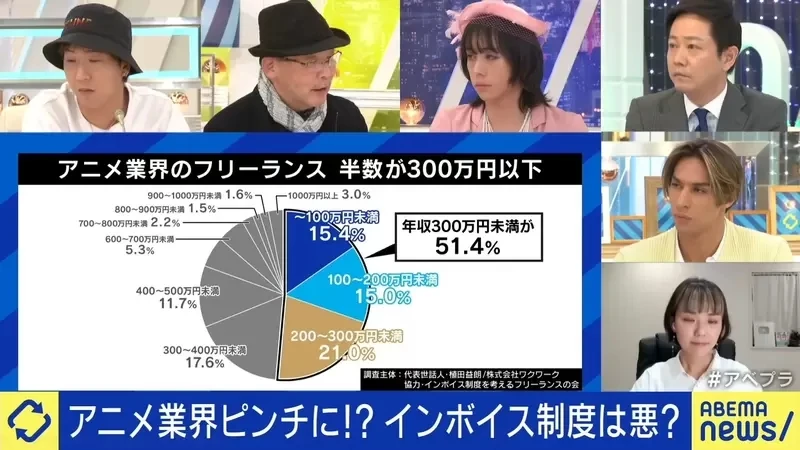 《日本动漫业界崩坏危机》圈内人联合抗议税收新制 动画师、声优、漫画家都想转职不干了?