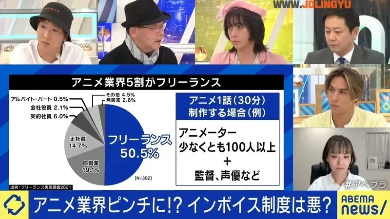 《日本动漫业界崩坏危机》圈内人联合抗议税收新制 动画师、声优、漫画家都想转职不干了?