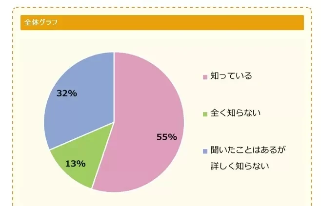日本《中小学生玩游戏情况调查》每天平均游玩时间1~2小时，最喜欢的游戏是动物森友会