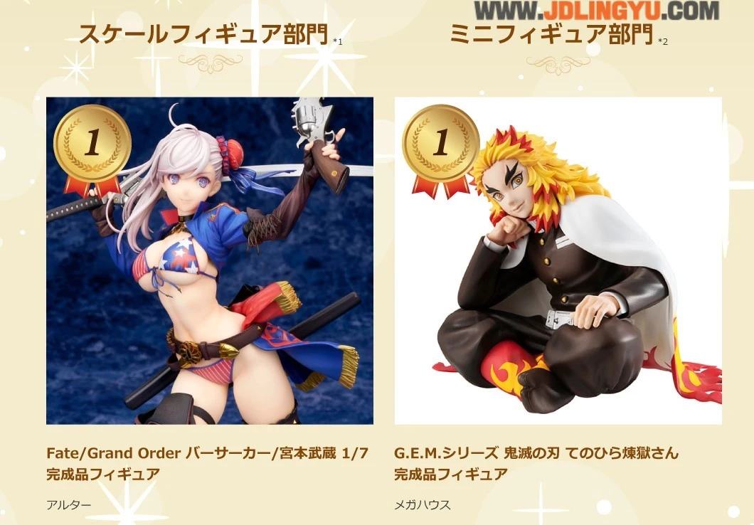 2022日本模型销售排行榜公开！《碧蓝航线》、《鬼灭之刃》多款模型上榜