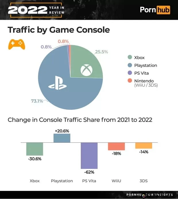 2022年度《pornhub网站各项统计数据》〝变态〞仍然是大家最喜欢搜索的关键字
