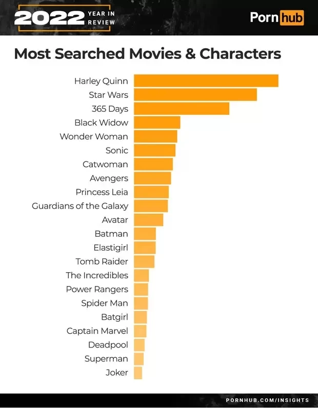 2022年度《pornhub网站各项统计数据》〝变态〞仍然是大家最喜欢搜索的关键字