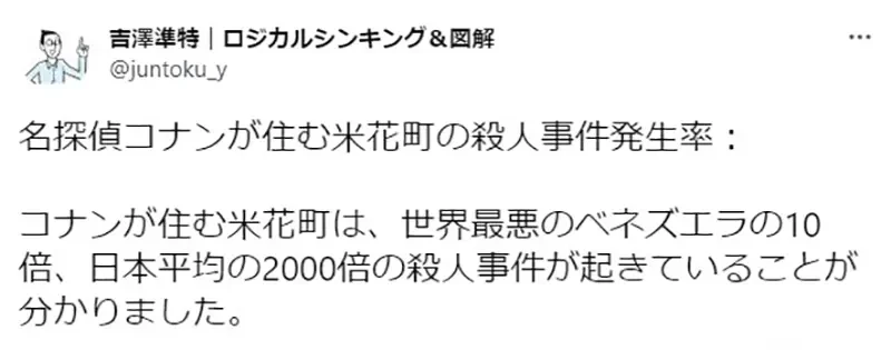 《米花町的杀人事件发生率》现实世界委内瑞拉最糟糕 柯南居住的城市却高达10倍?
