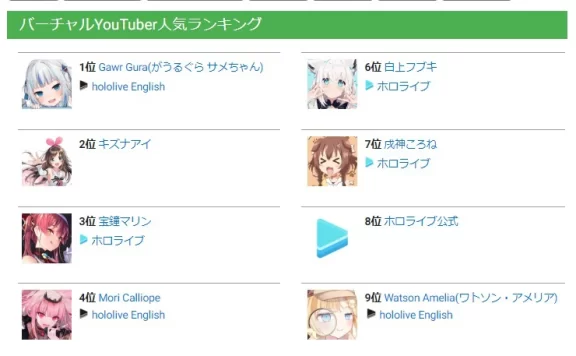 虚拟直播热潮当道!全球Vtuber数5年内突破20,000名